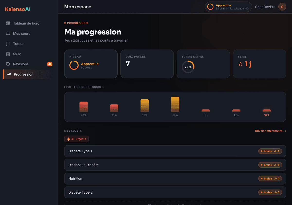 Écran de progression Kalenso : niveau, score moyen et graphique des derniers quiz